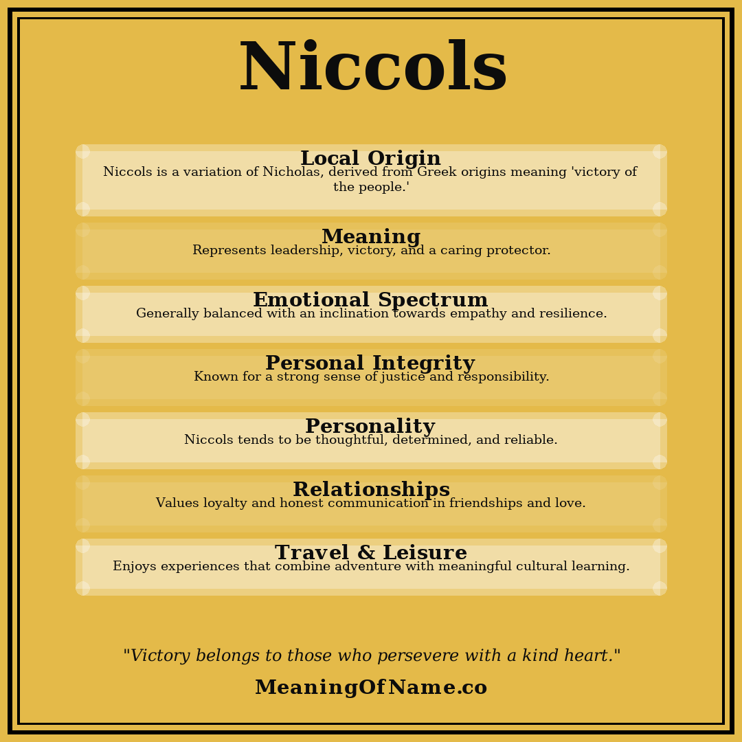 Niccols name meaning poster