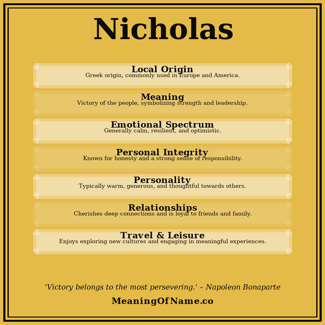 Nicholas name meaning poster