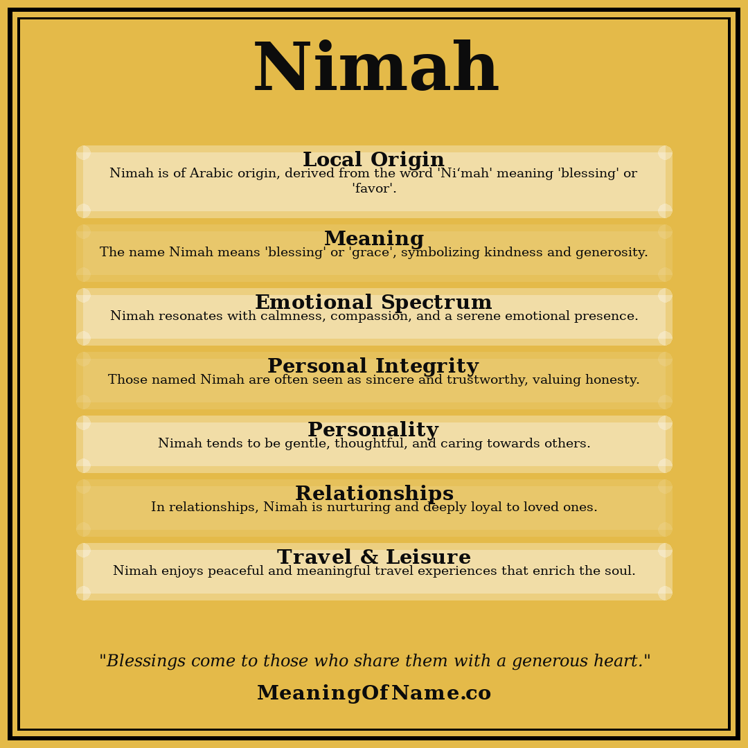 Nimah name meaning poster