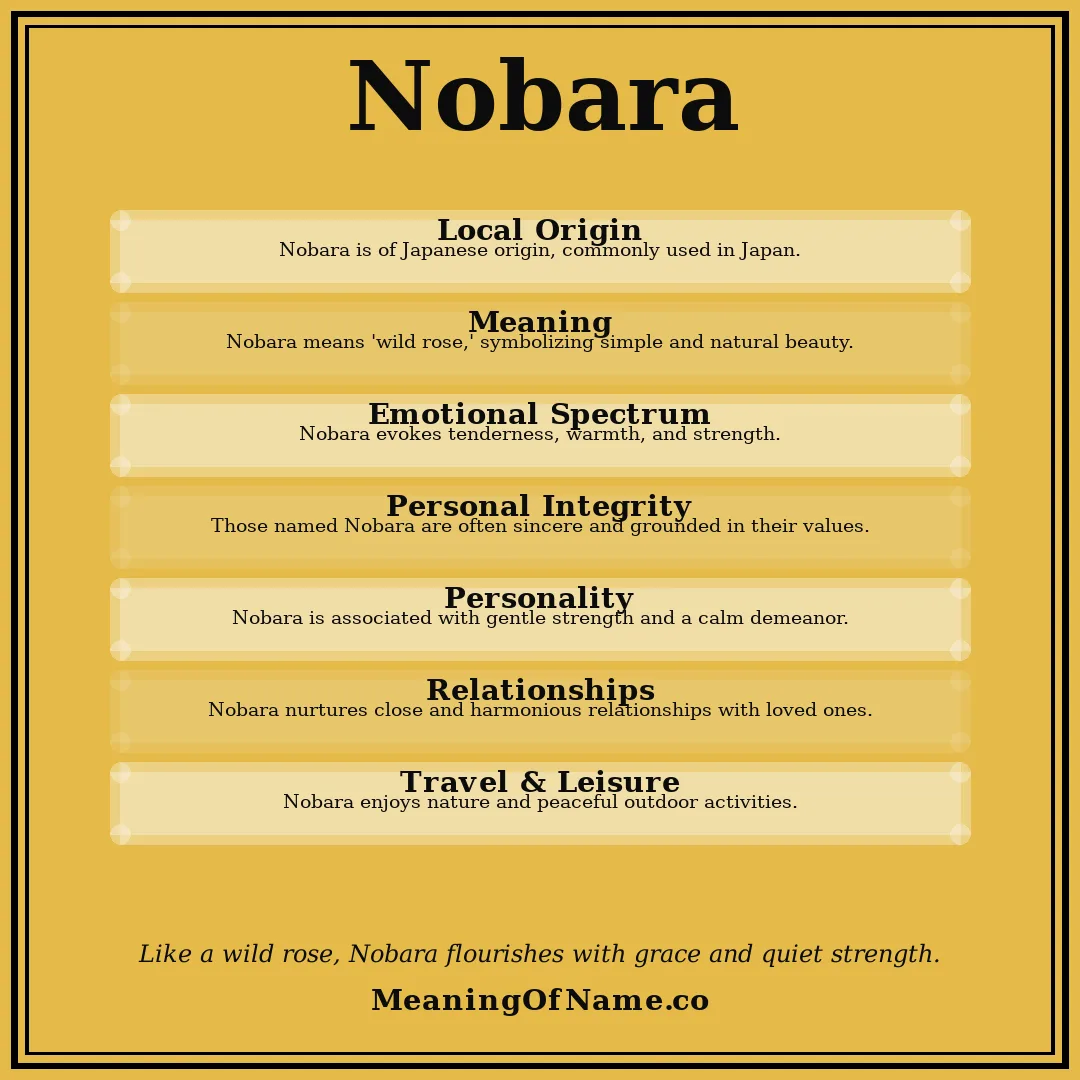 Nobara name meaning poster
