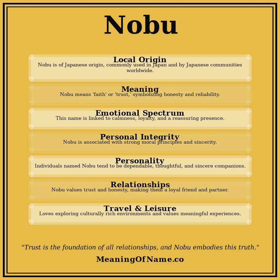 Nobu name meaning poster