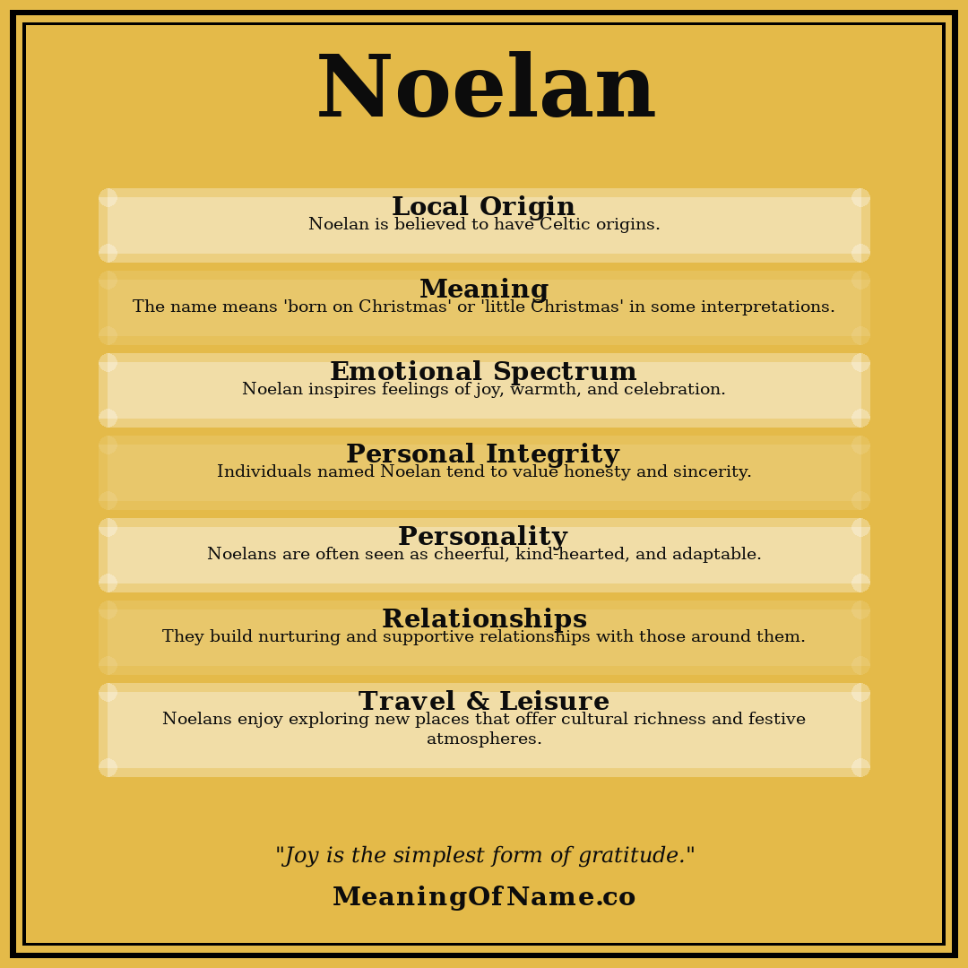 Noelan name meaning poster