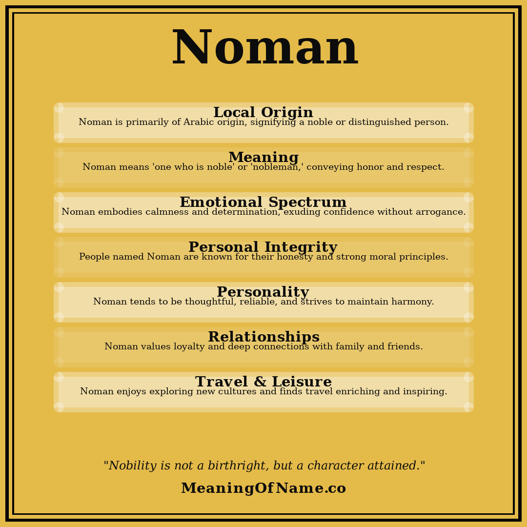 Noman name meaning poster