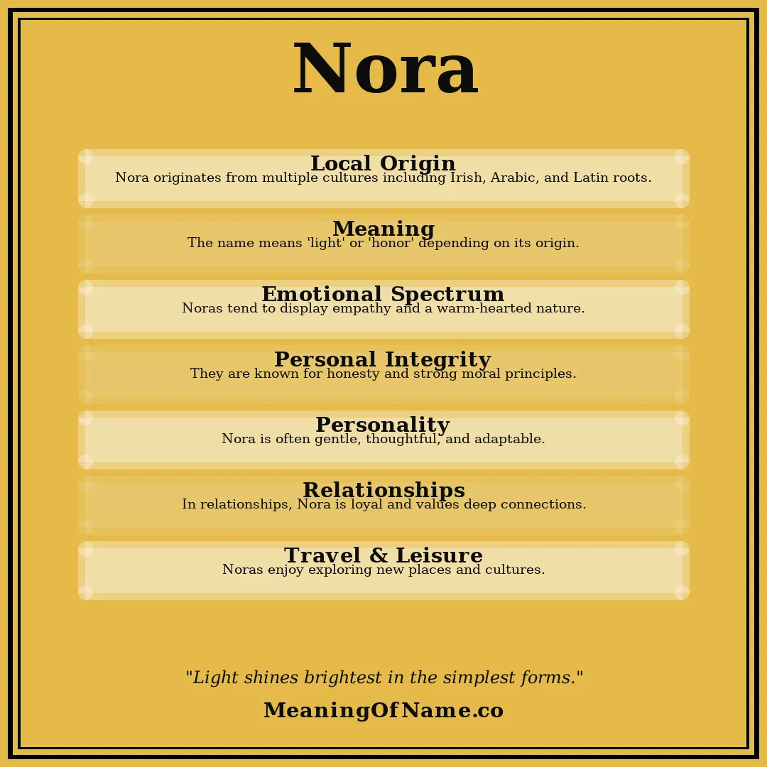 Nora name meaning poster