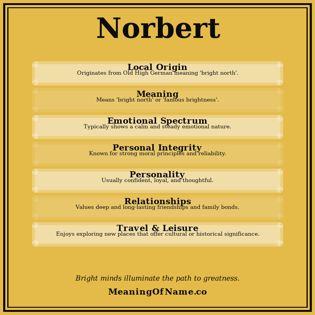 Norbert name meaning poster