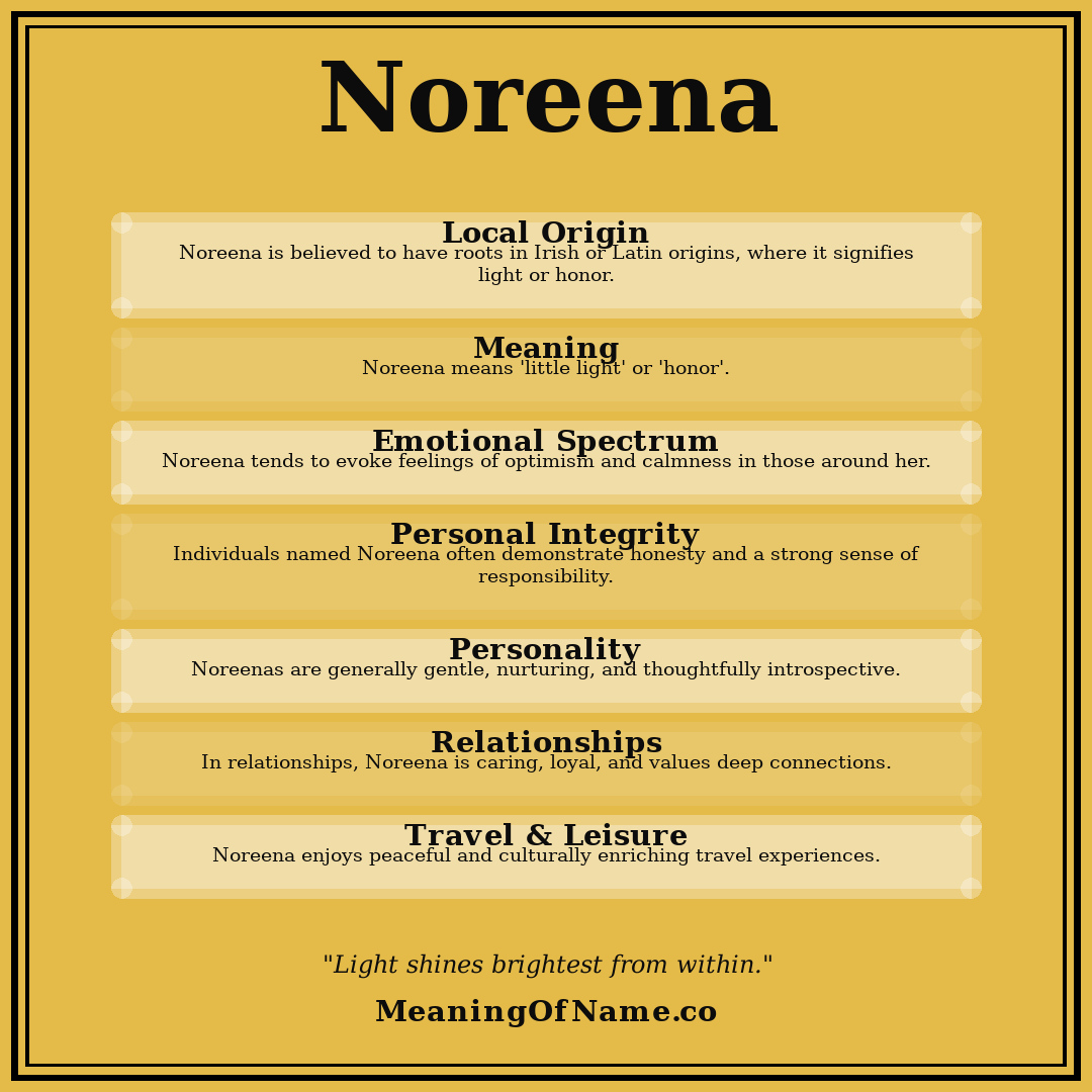 Noreena name meaning poster