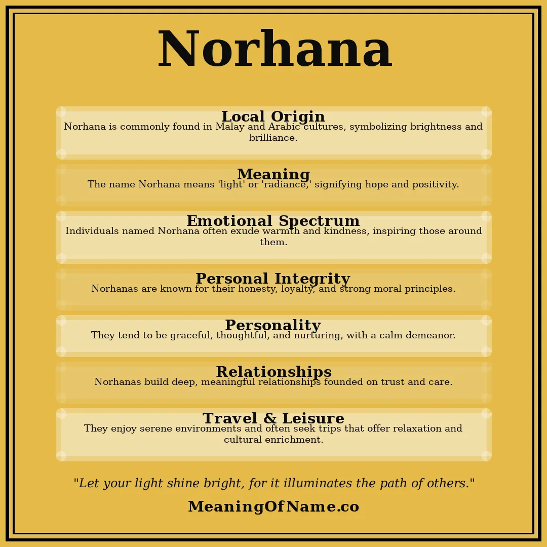 Norhana name meaning poster