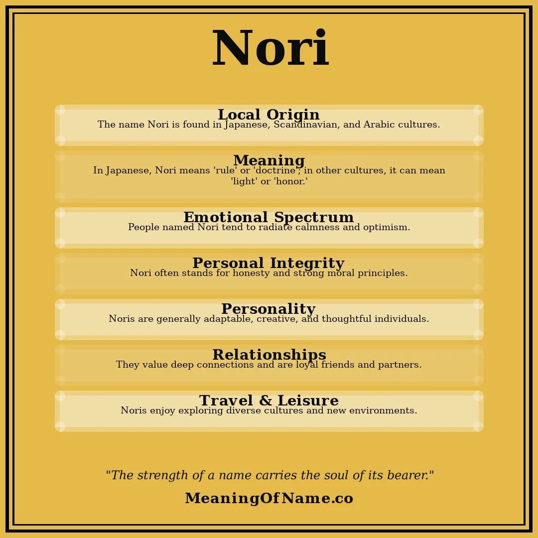 Nori name meaning poster