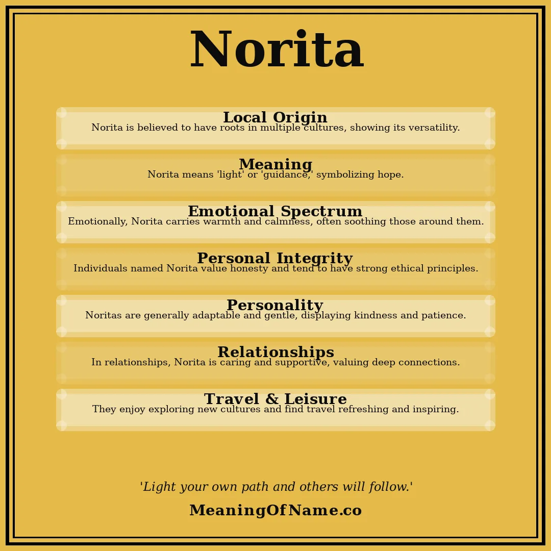 Norita name meaning poster