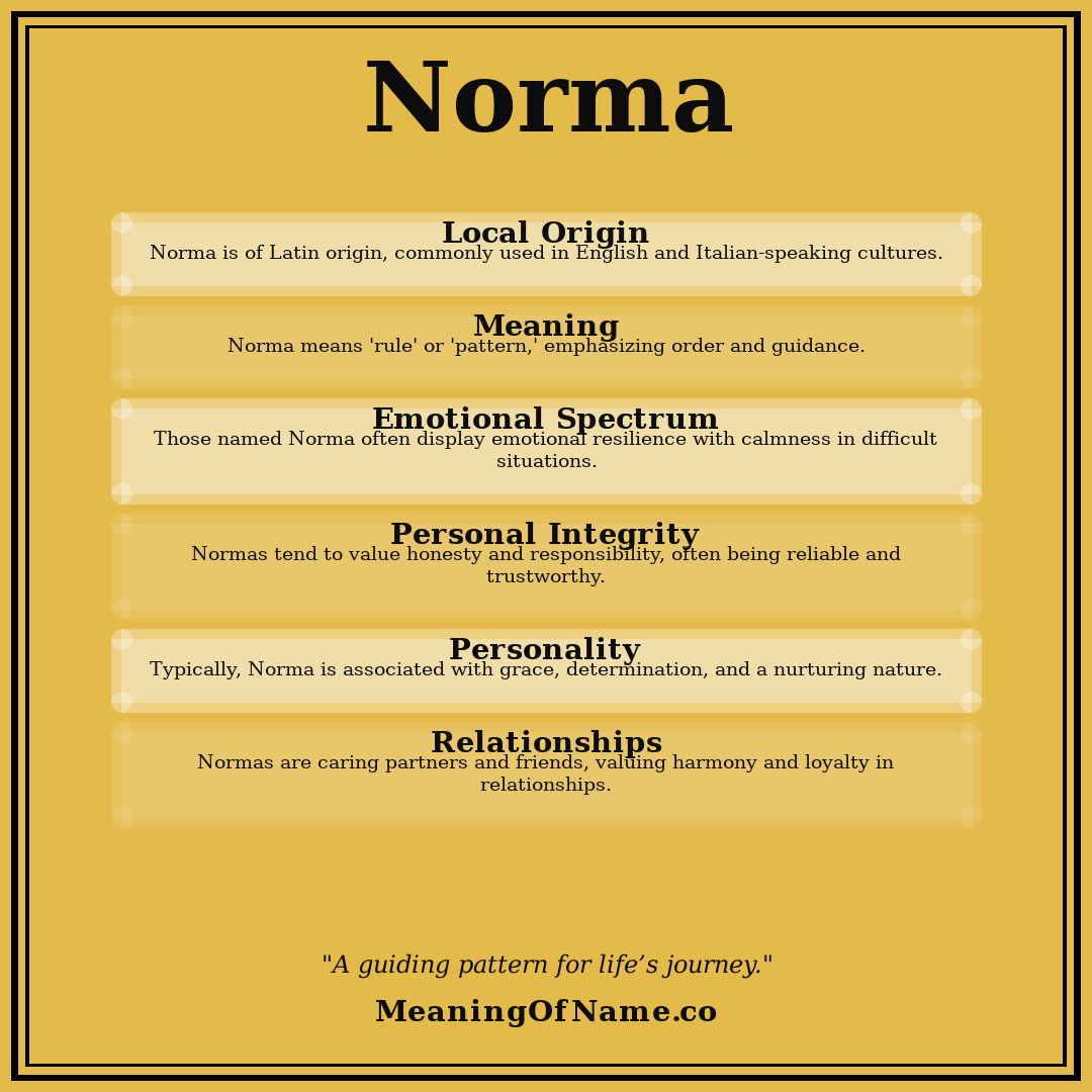 Norma name meaning poster