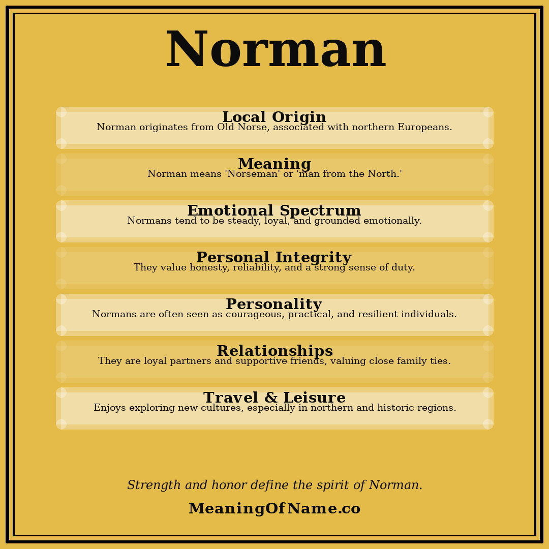 Norman name meaning poster