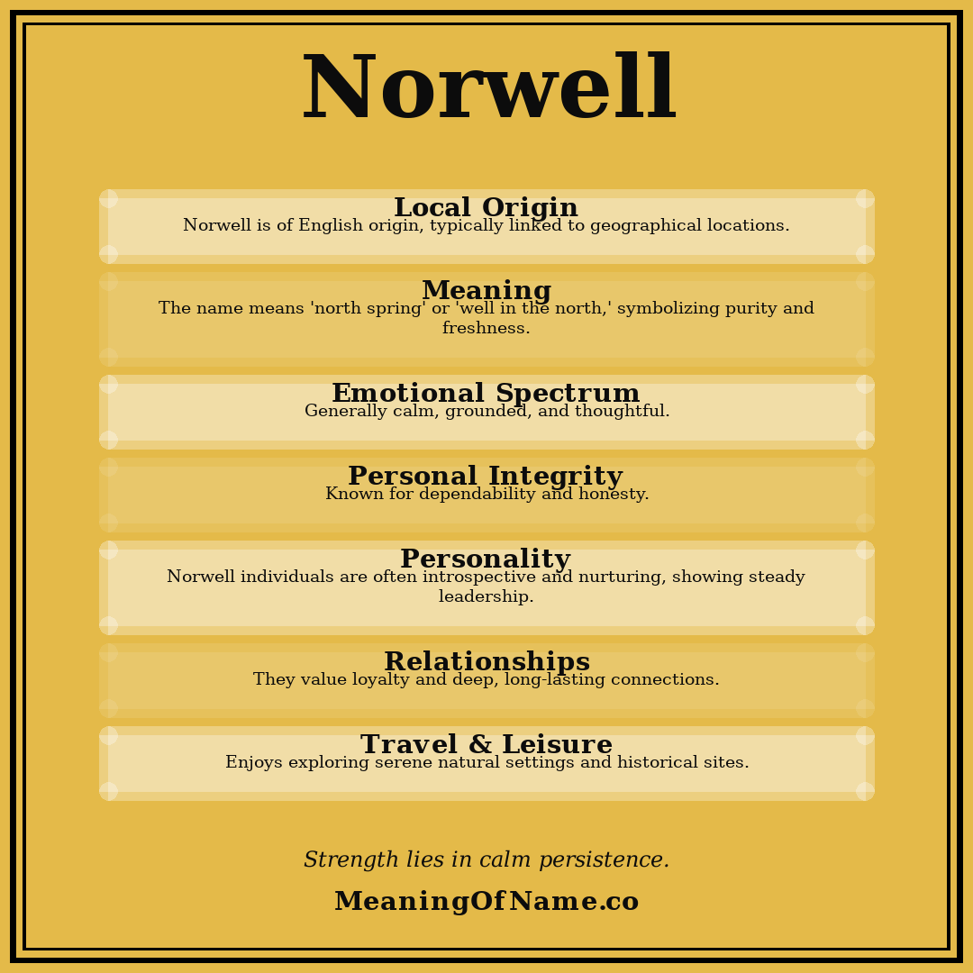 Norwell name meaning poster