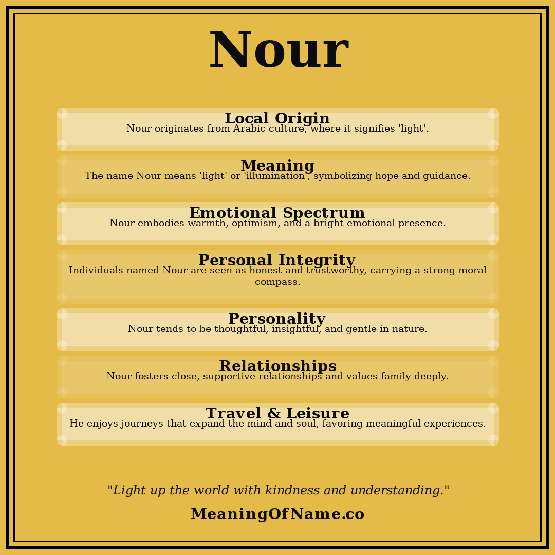Nour name meaning poster