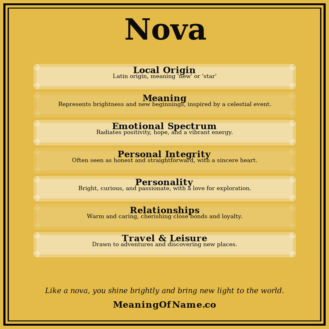 Nova name meaning poster