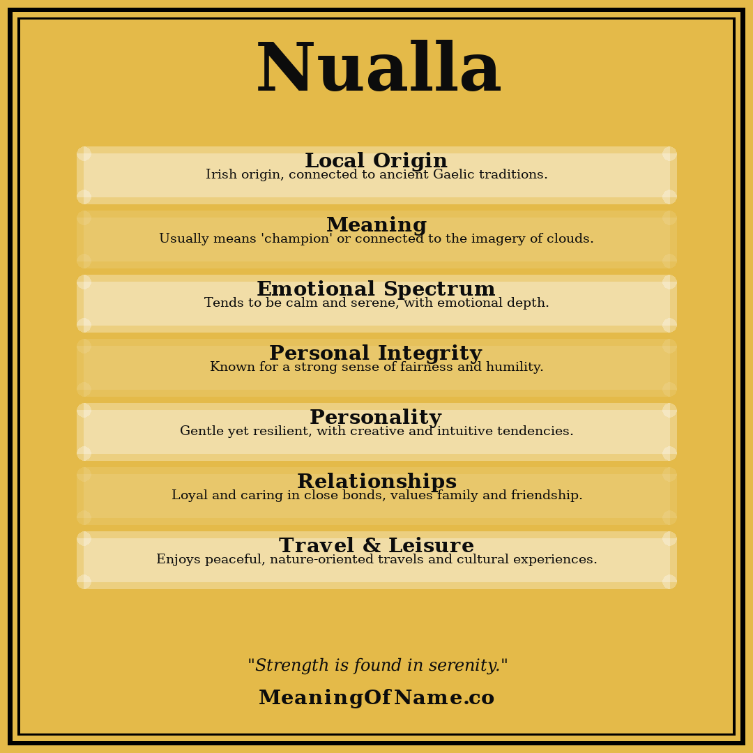 Nualla name meaning poster