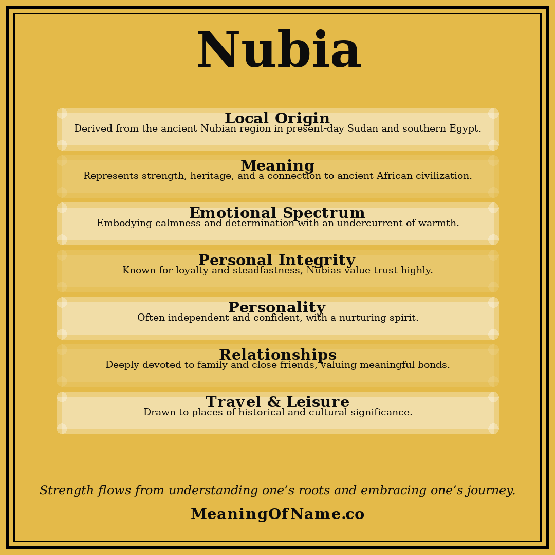 Nubia name meaning poster