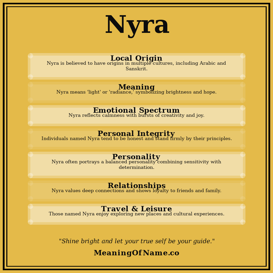 Nyra name meaning poster