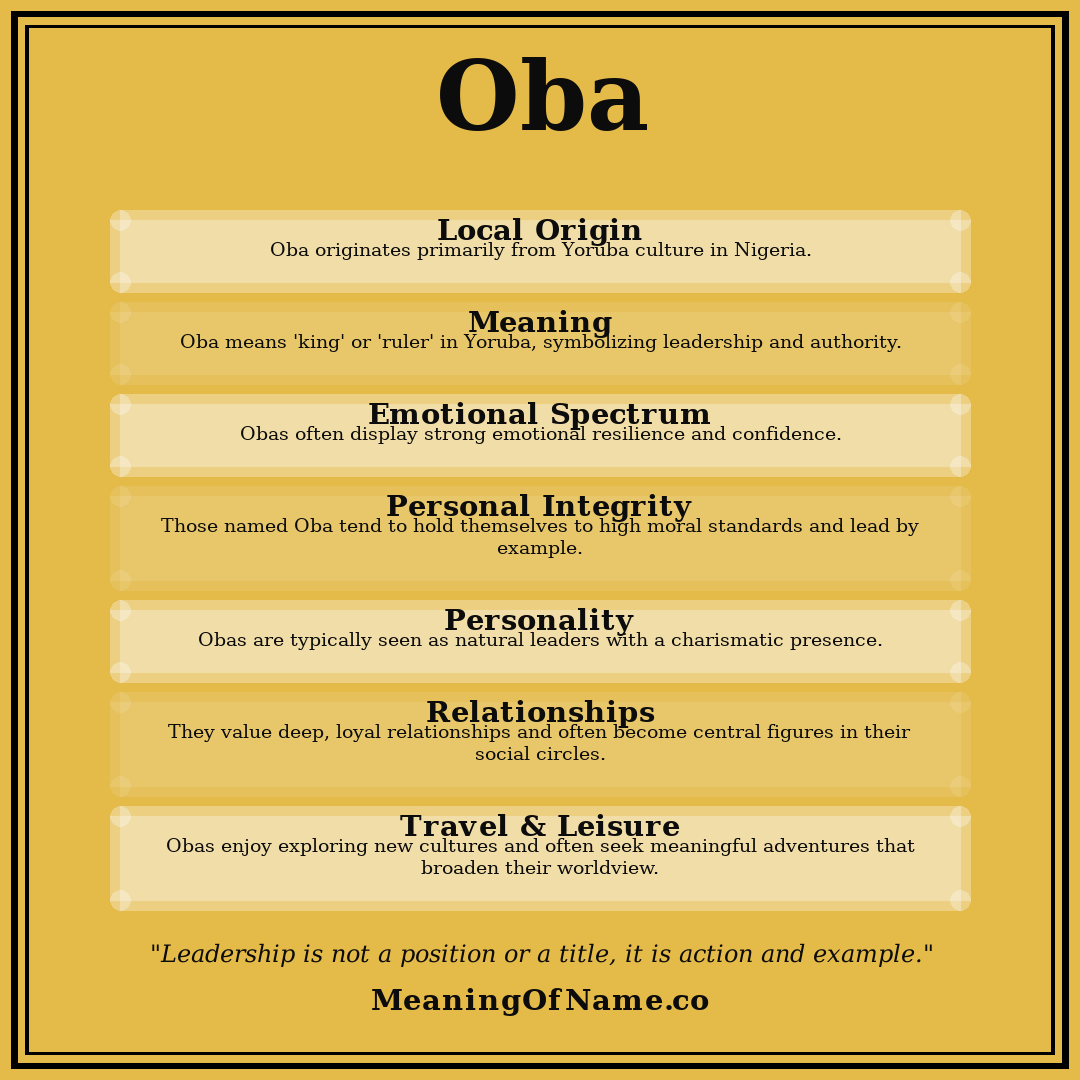 Oba name meaning poster