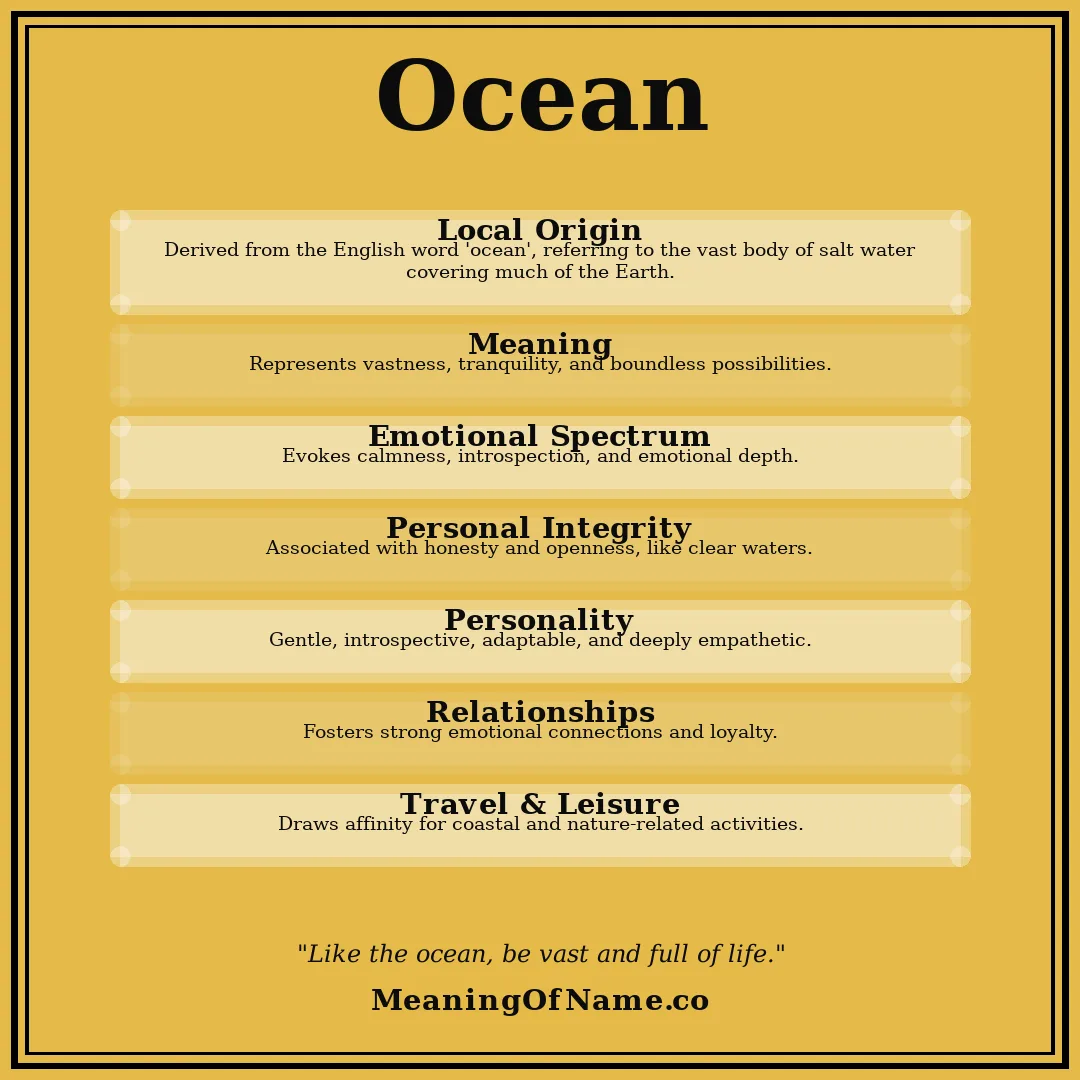 Ocean name meaning poster