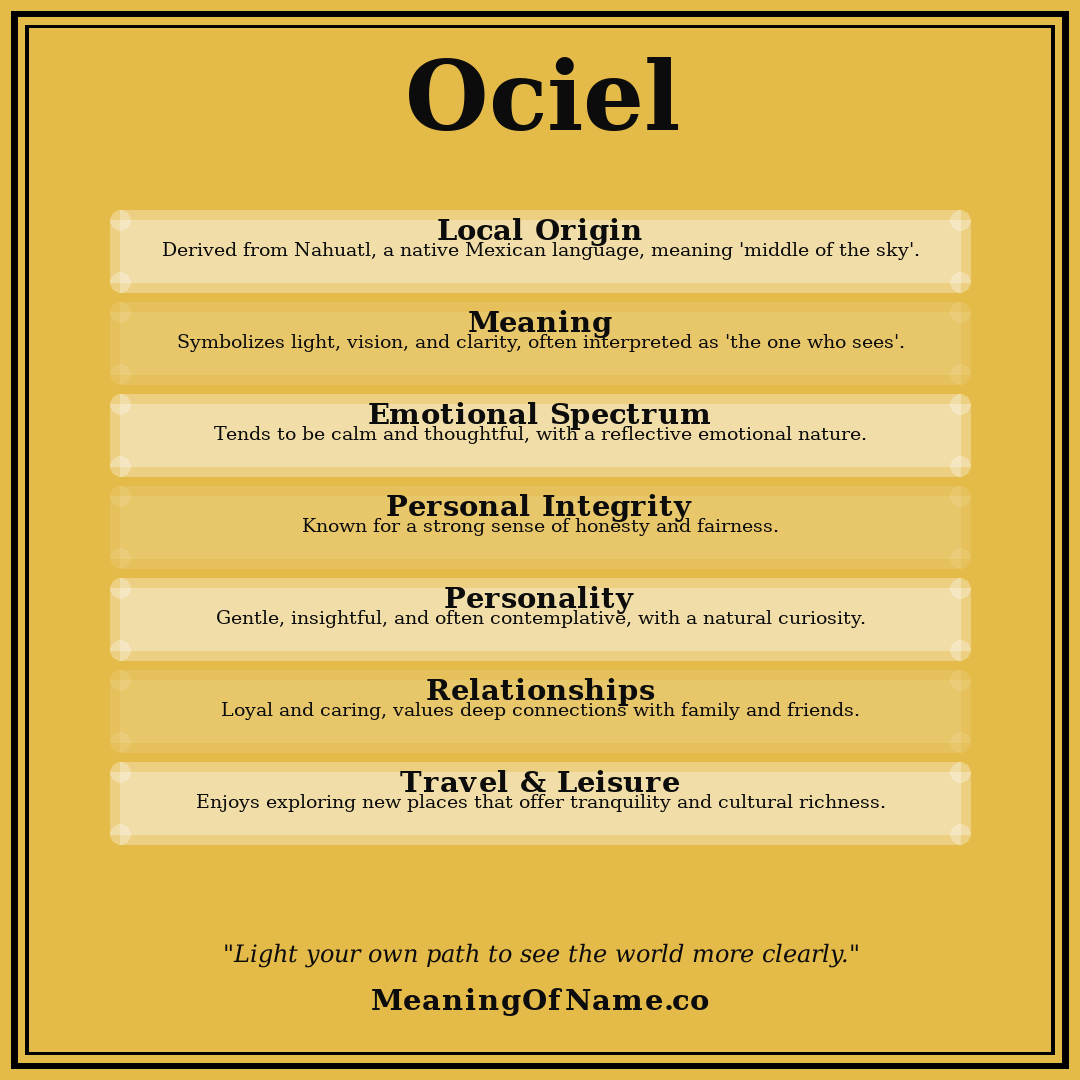 Ociel name meaning poster