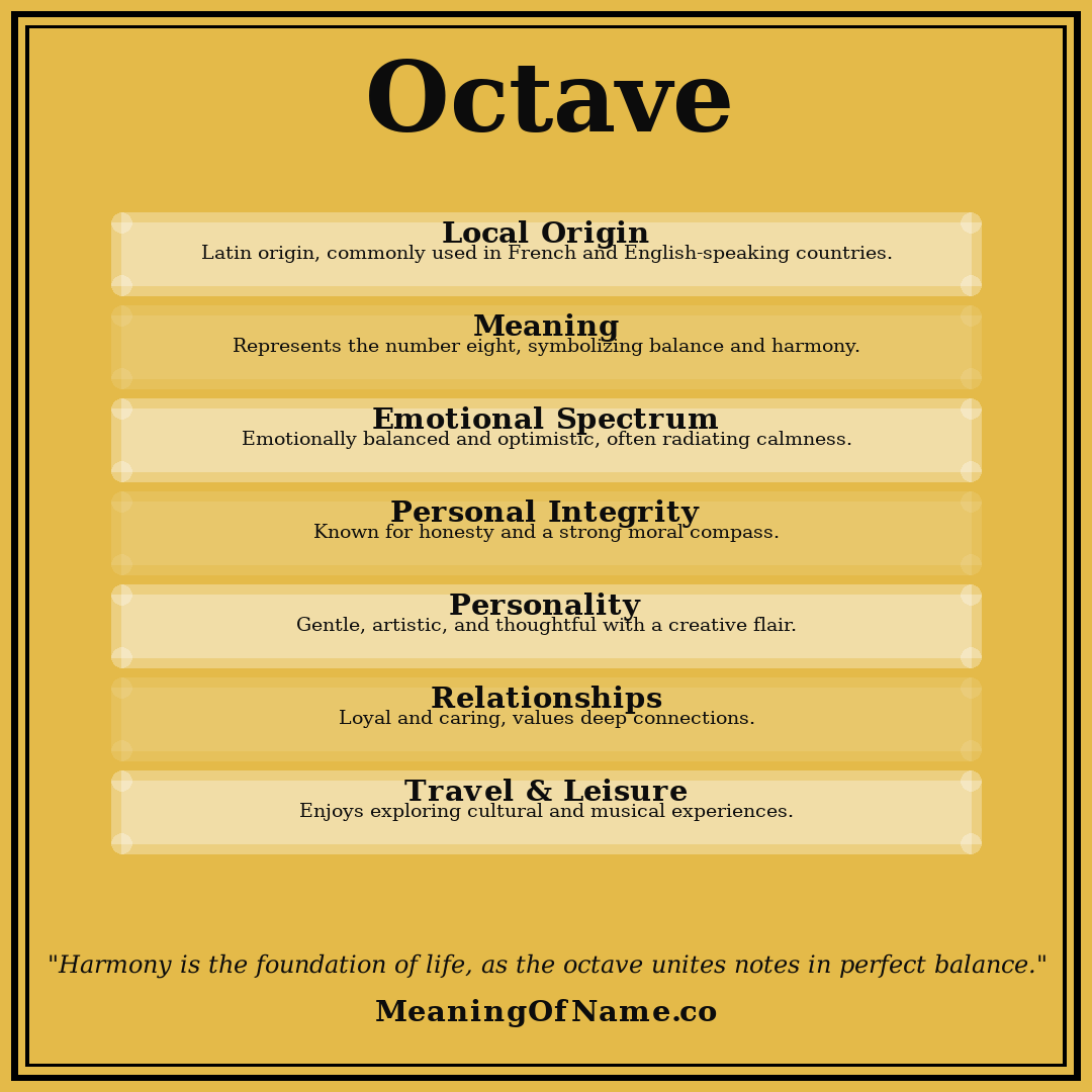 Octave name meaning poster