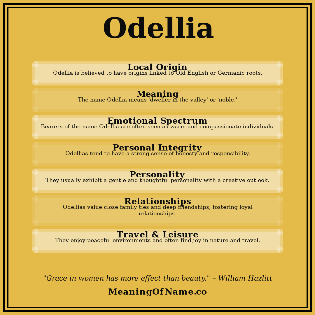 Odellia name meaning poster