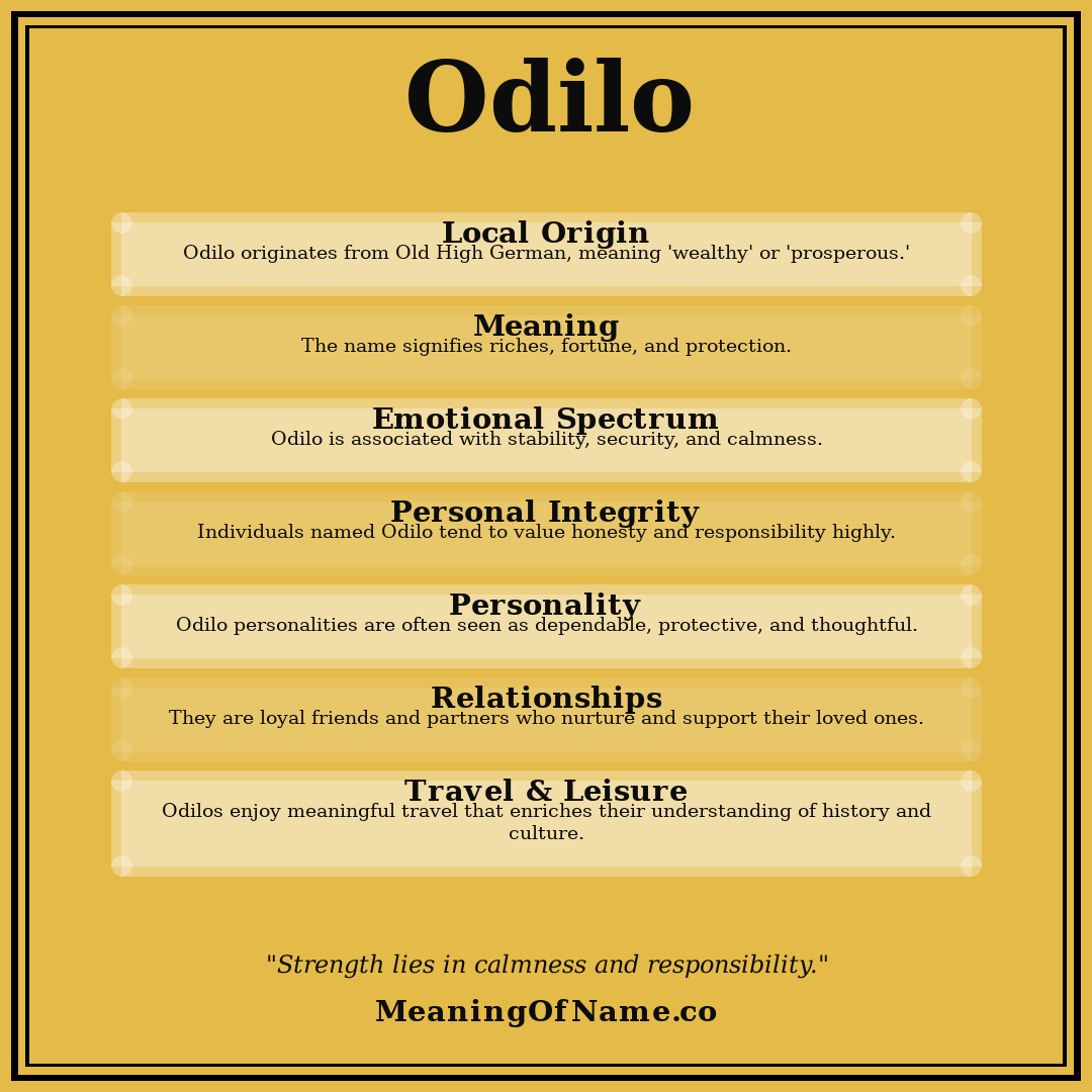 Odilo name meaning poster