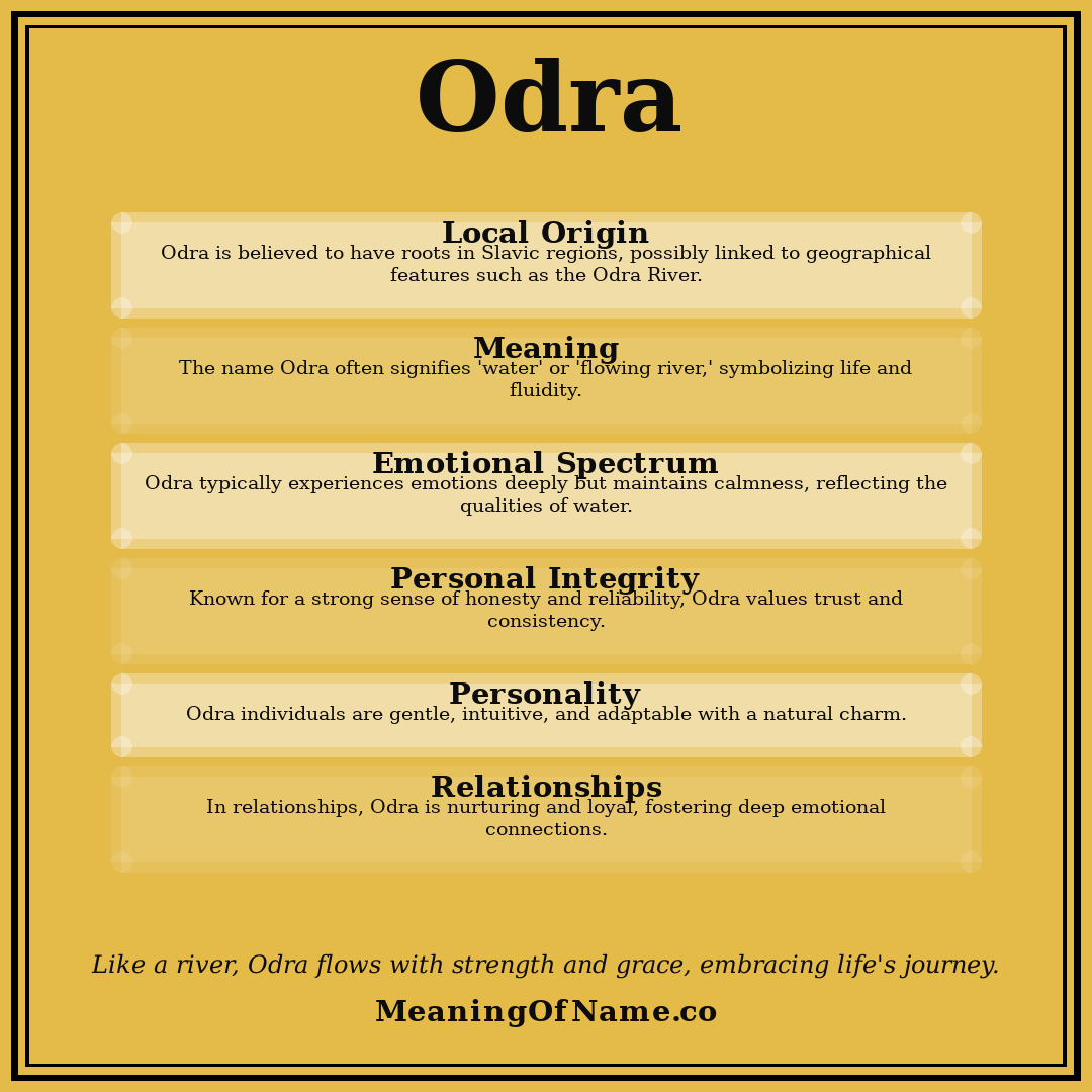 Odra name meaning poster