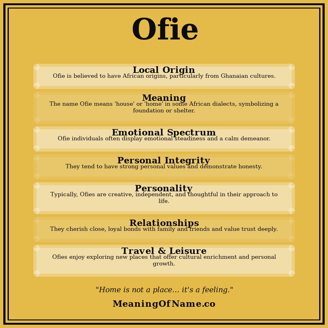Ofie name meaning poster