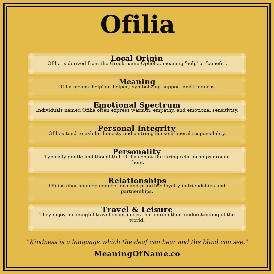Ofilia name meaning poster