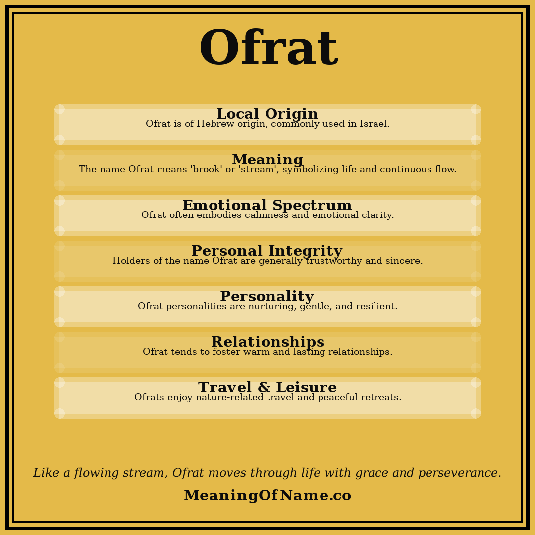 Ofrat name meaning poster