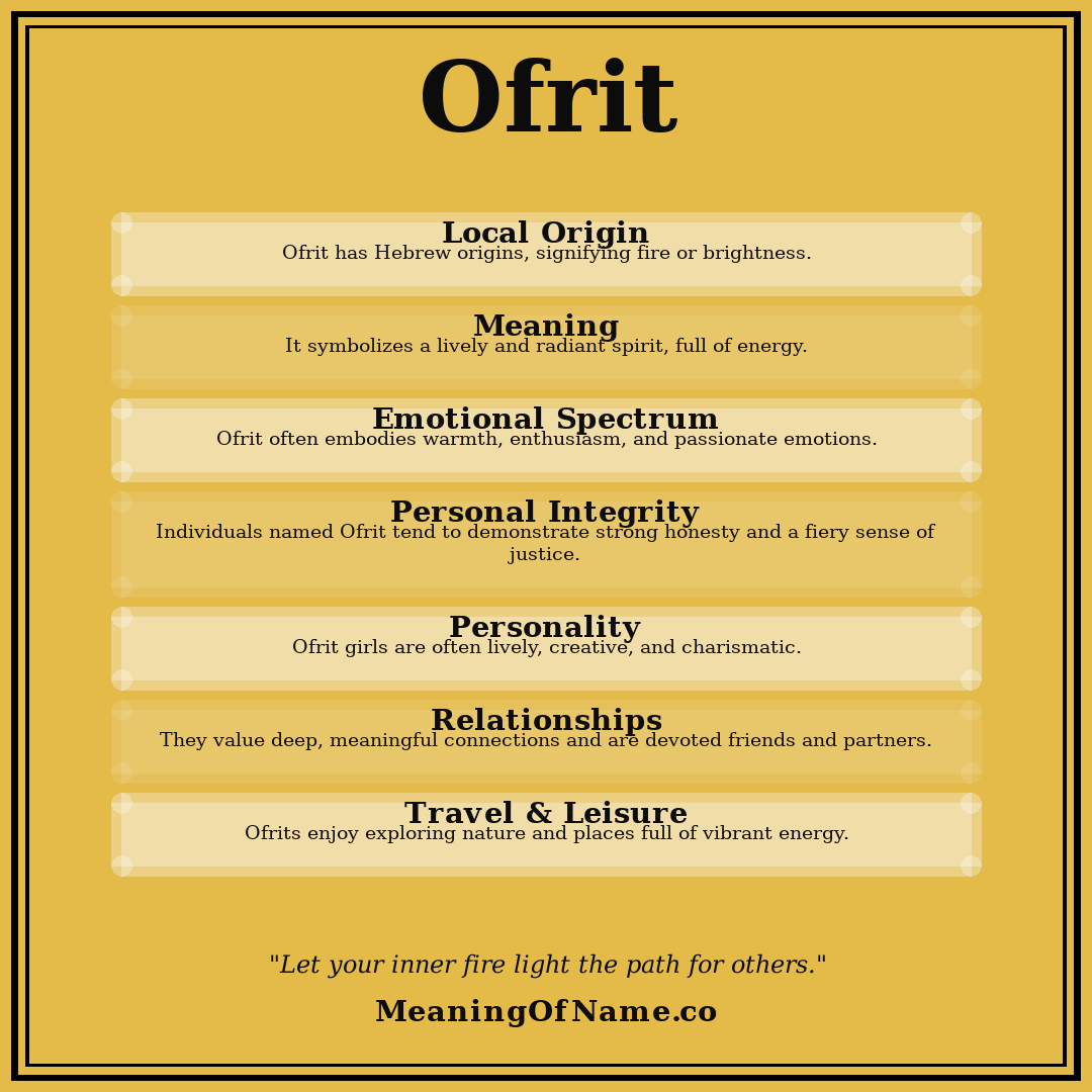 Ofrit name meaning poster