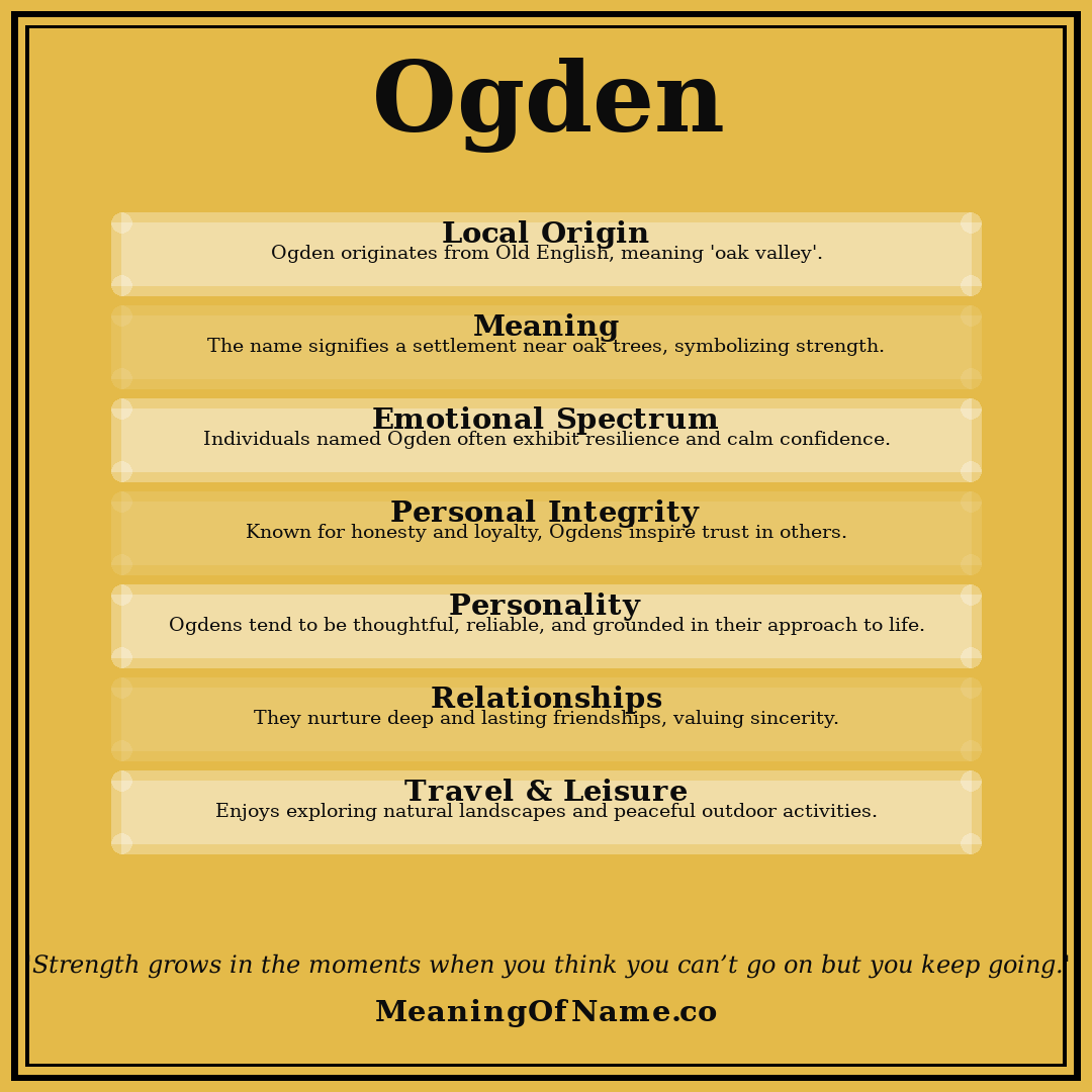 Ogden name meaning poster