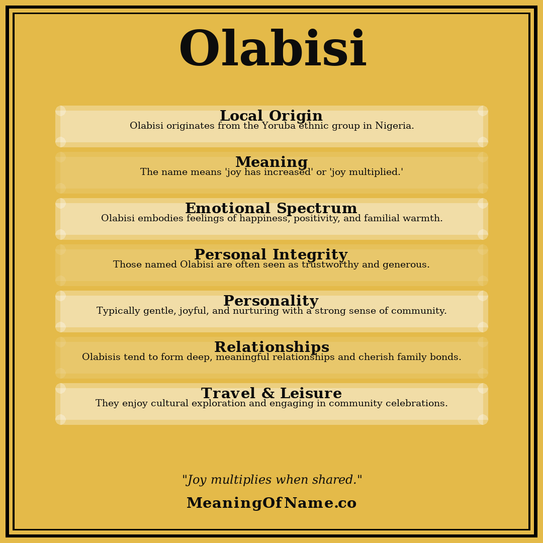 Olabisi name meaning poster