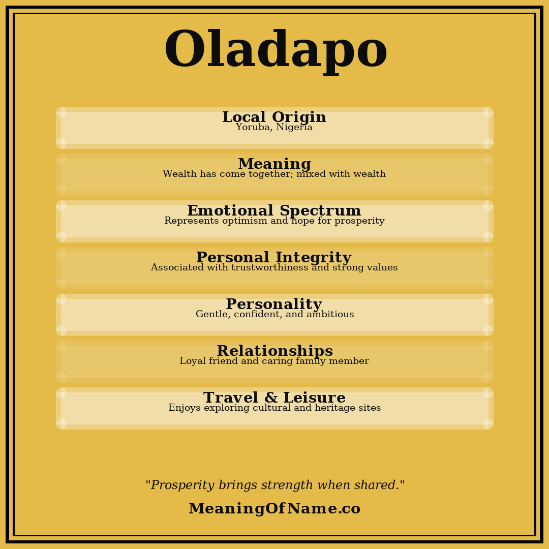 Oladapo name meaning poster