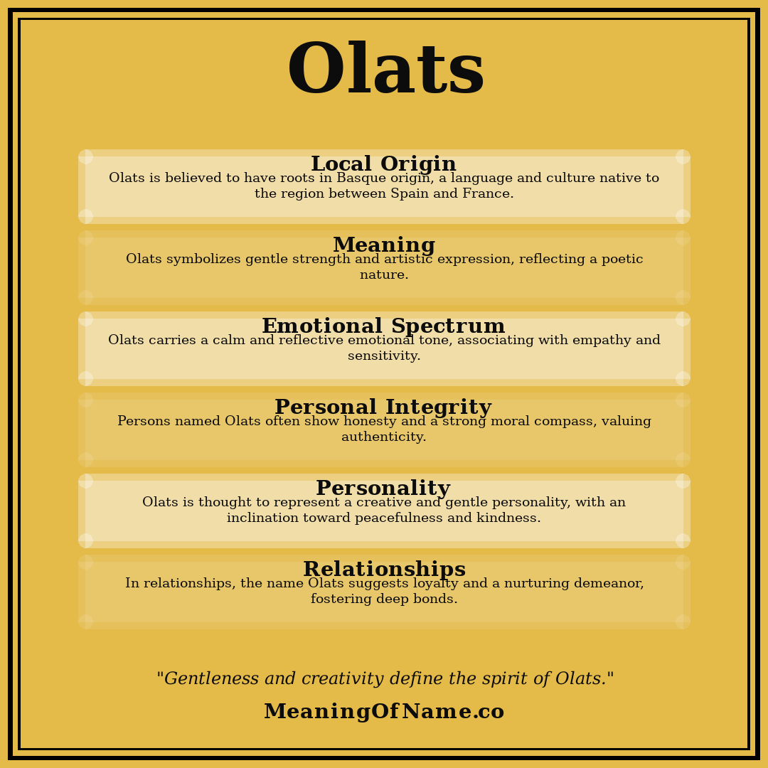 Olats name meaning poster