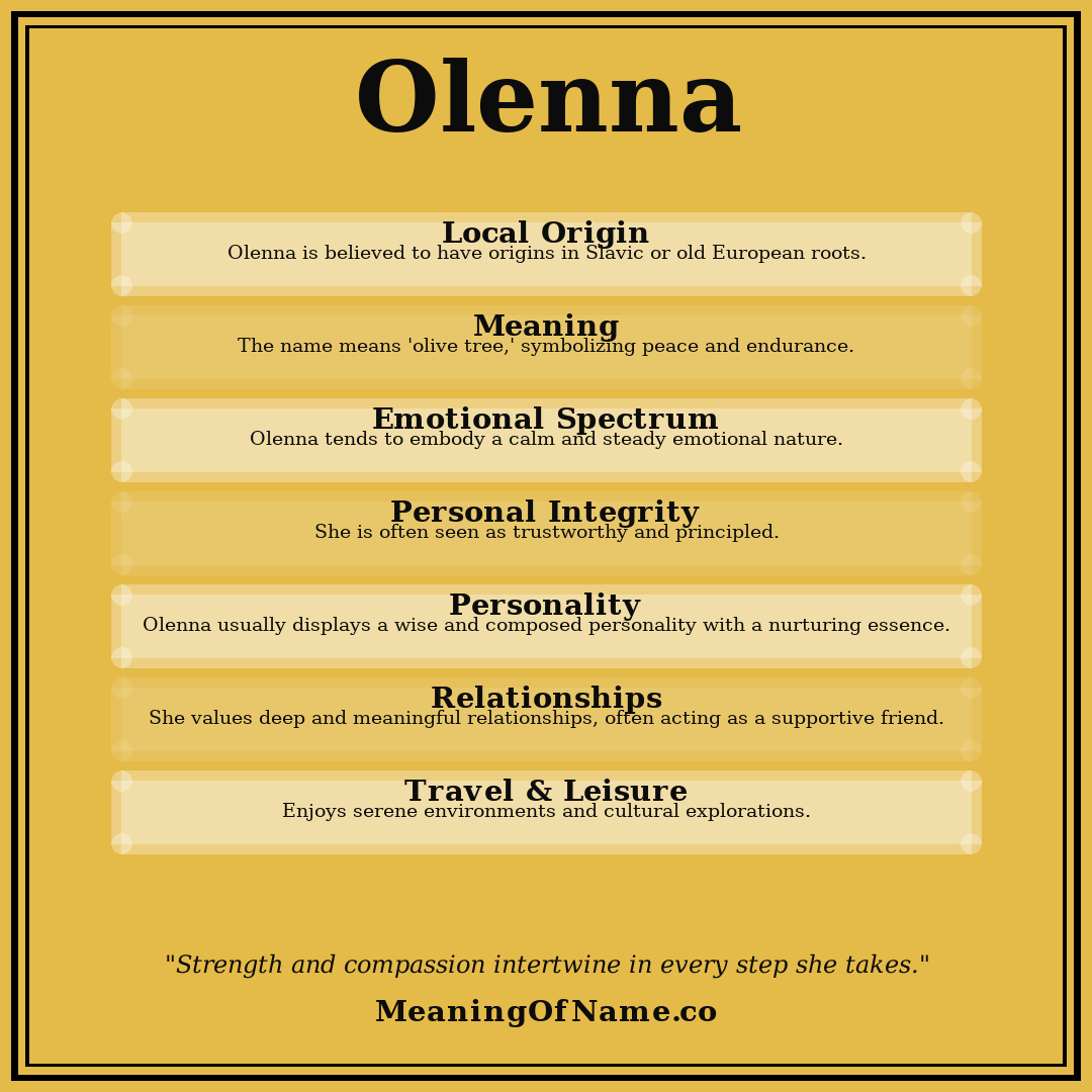 Olenna name meaning poster
