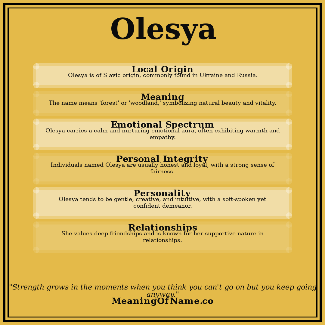 Olesya name meaning poster