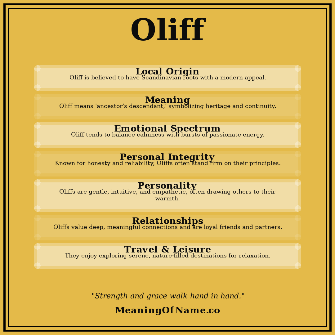 Oliff name meaning poster