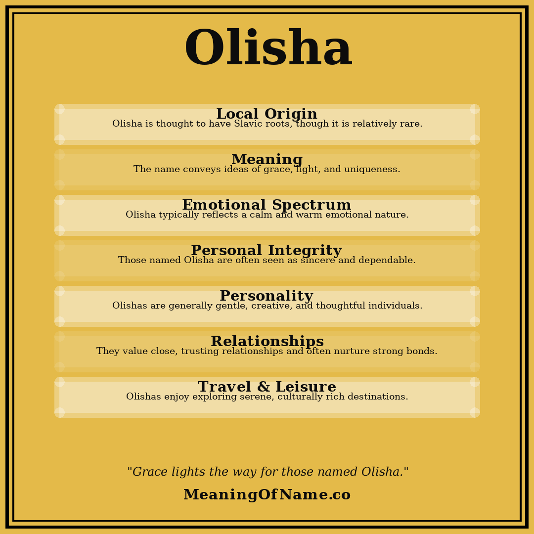 Olisha name meaning poster