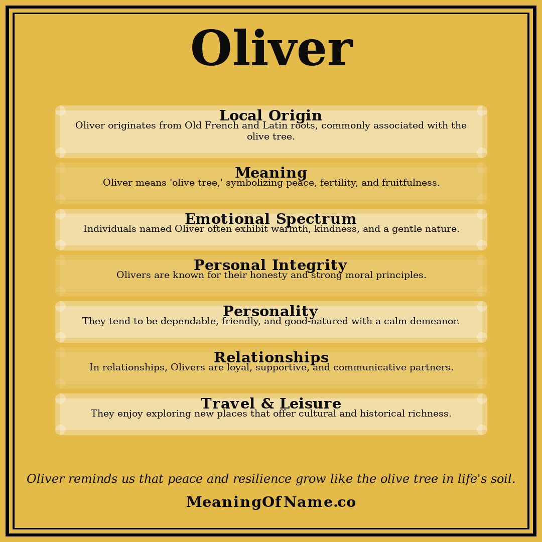 Oliver name meaning poster