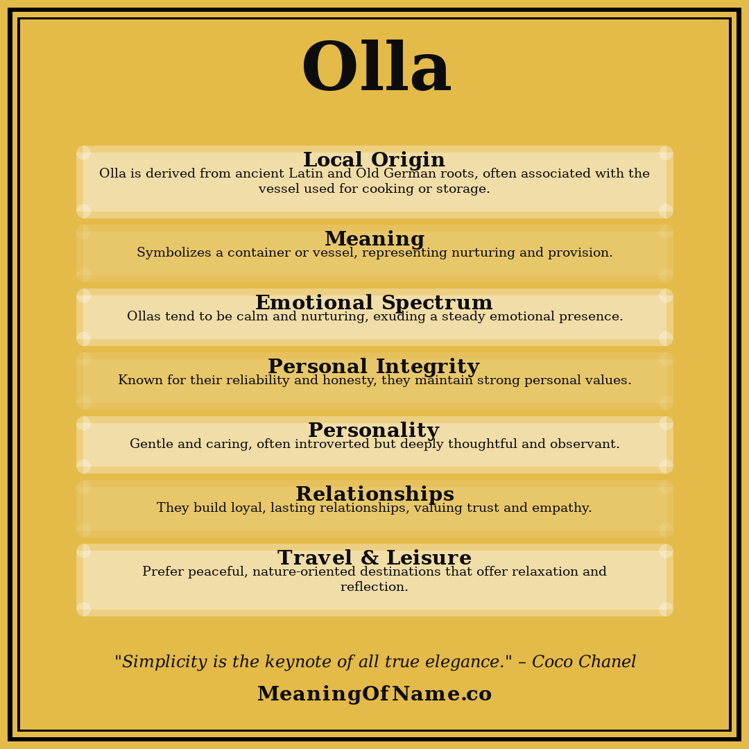 Olla name meaning poster