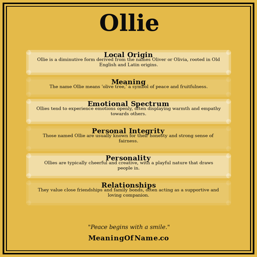 Ollie name meaning poster