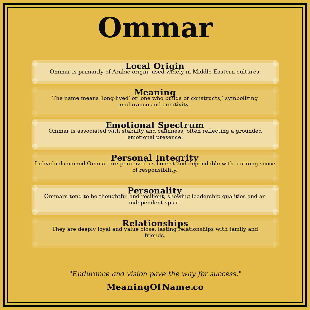 Ommar name meaning poster