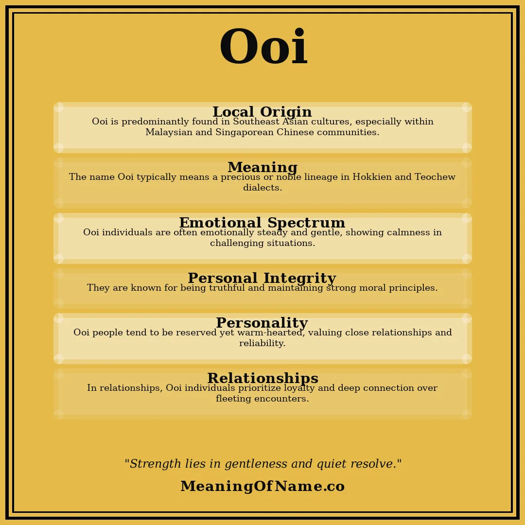 Ooi name meaning poster