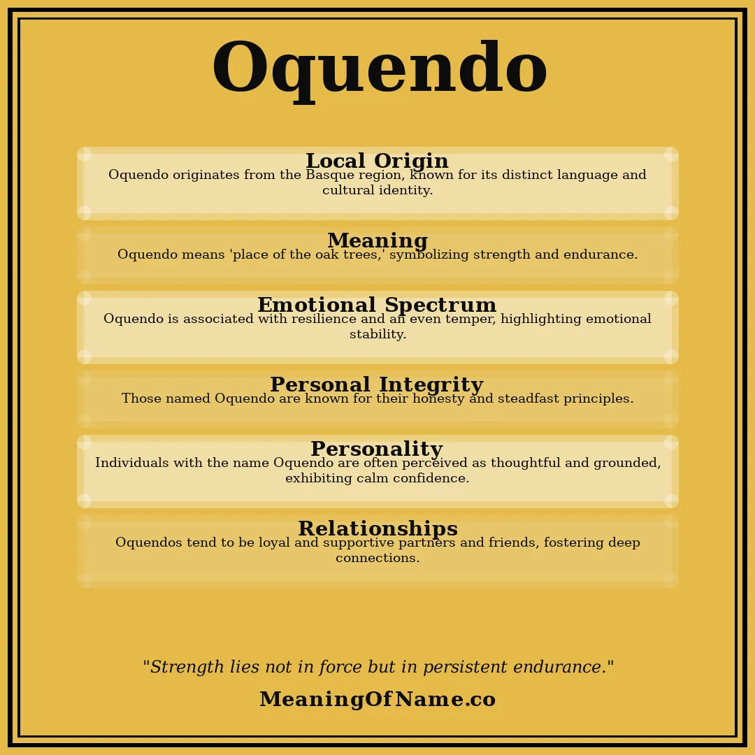 Oquendo name meaning poster