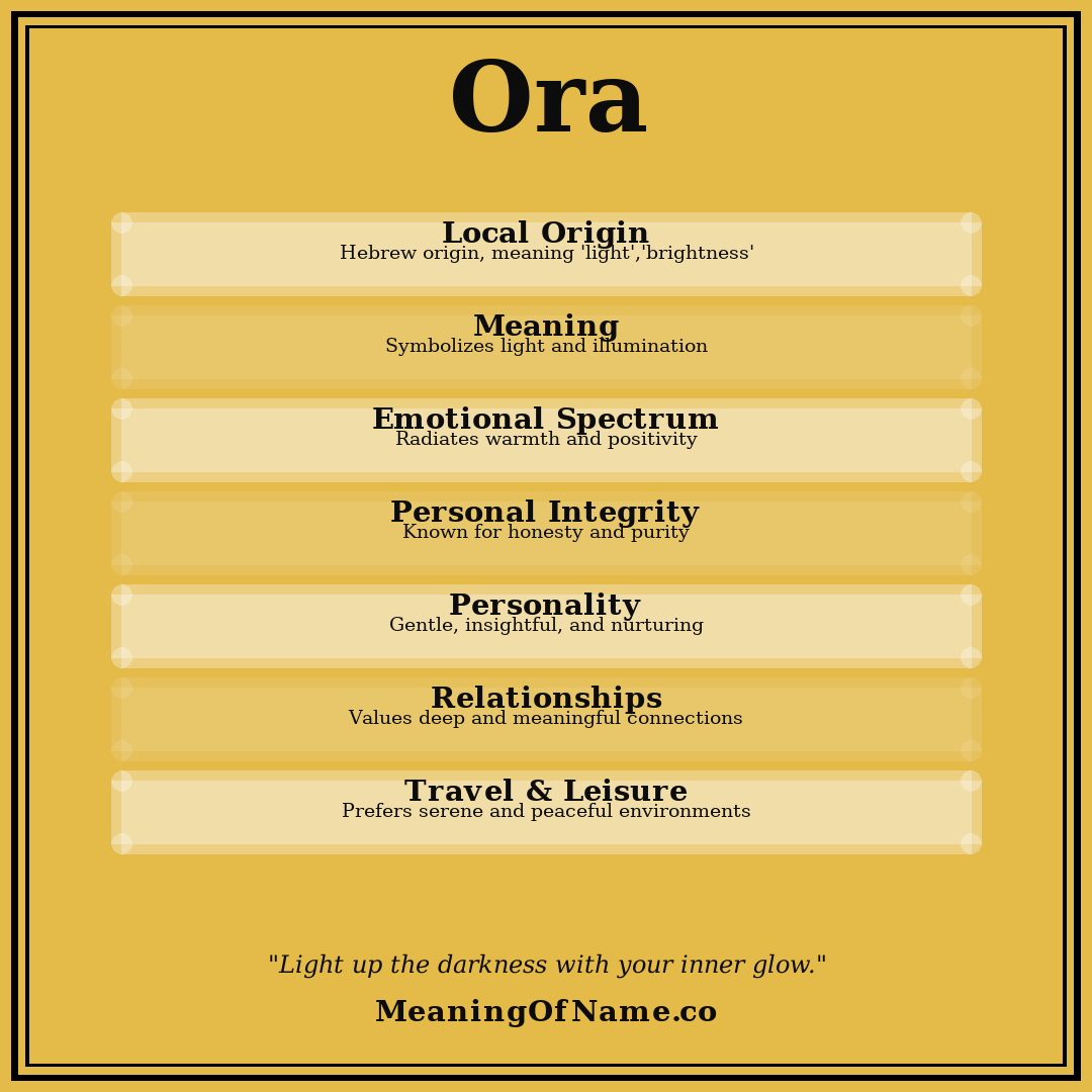 Ora name meaning poster