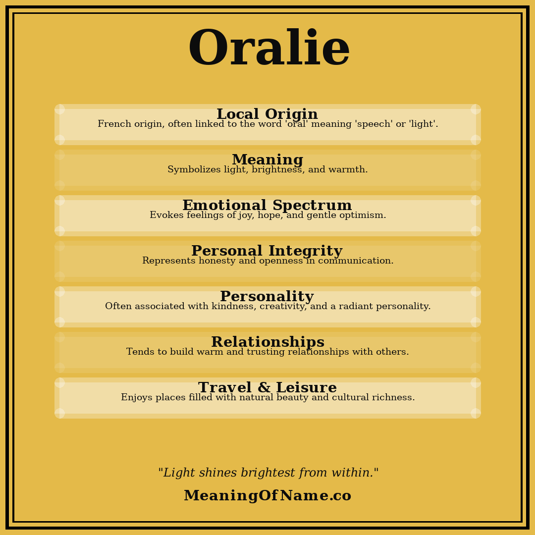 Oralie name meaning poster