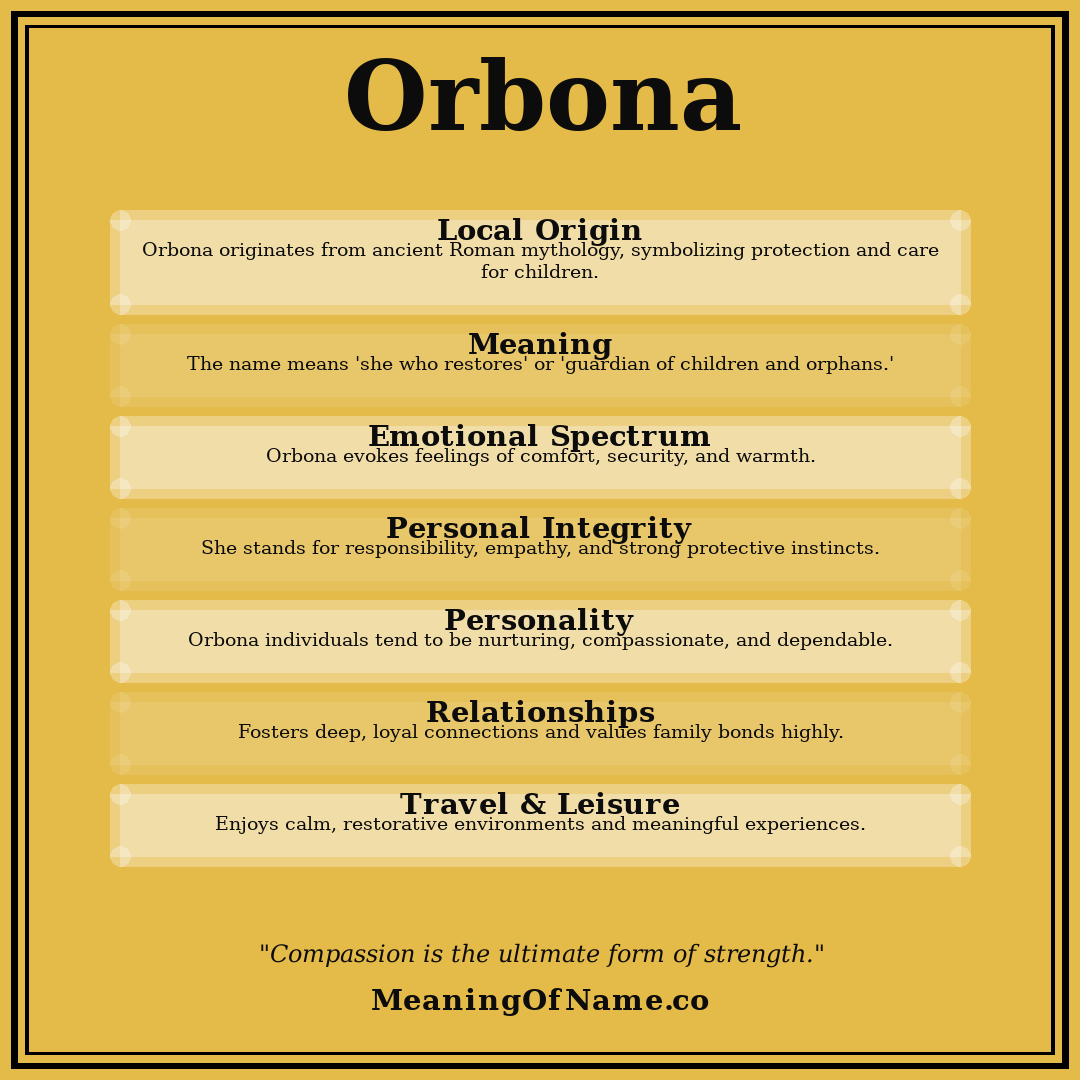 Orbona name meaning poster