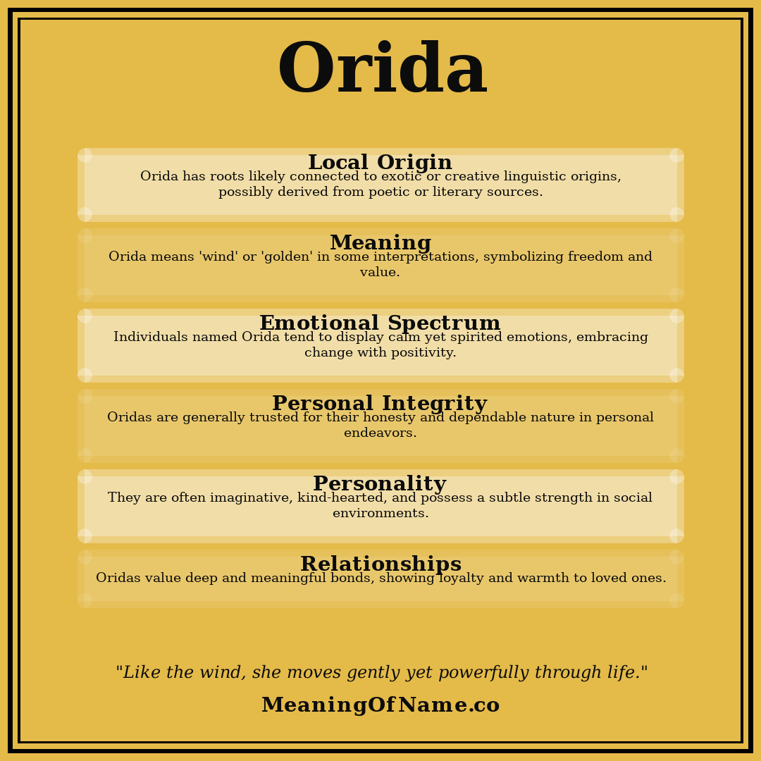 Orida name meaning poster